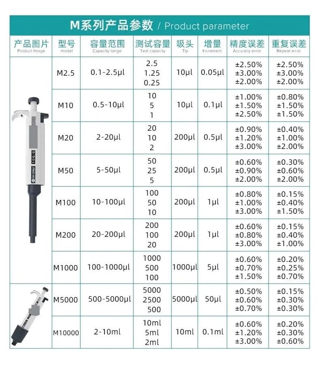 Pipety Pipeta, Jednokanałowa, Ręczna Z Płynną Regulacją, Pistolet Do Próbek, Cyfrowy, Laboratoryjny,Laboratorium(10-100ul)