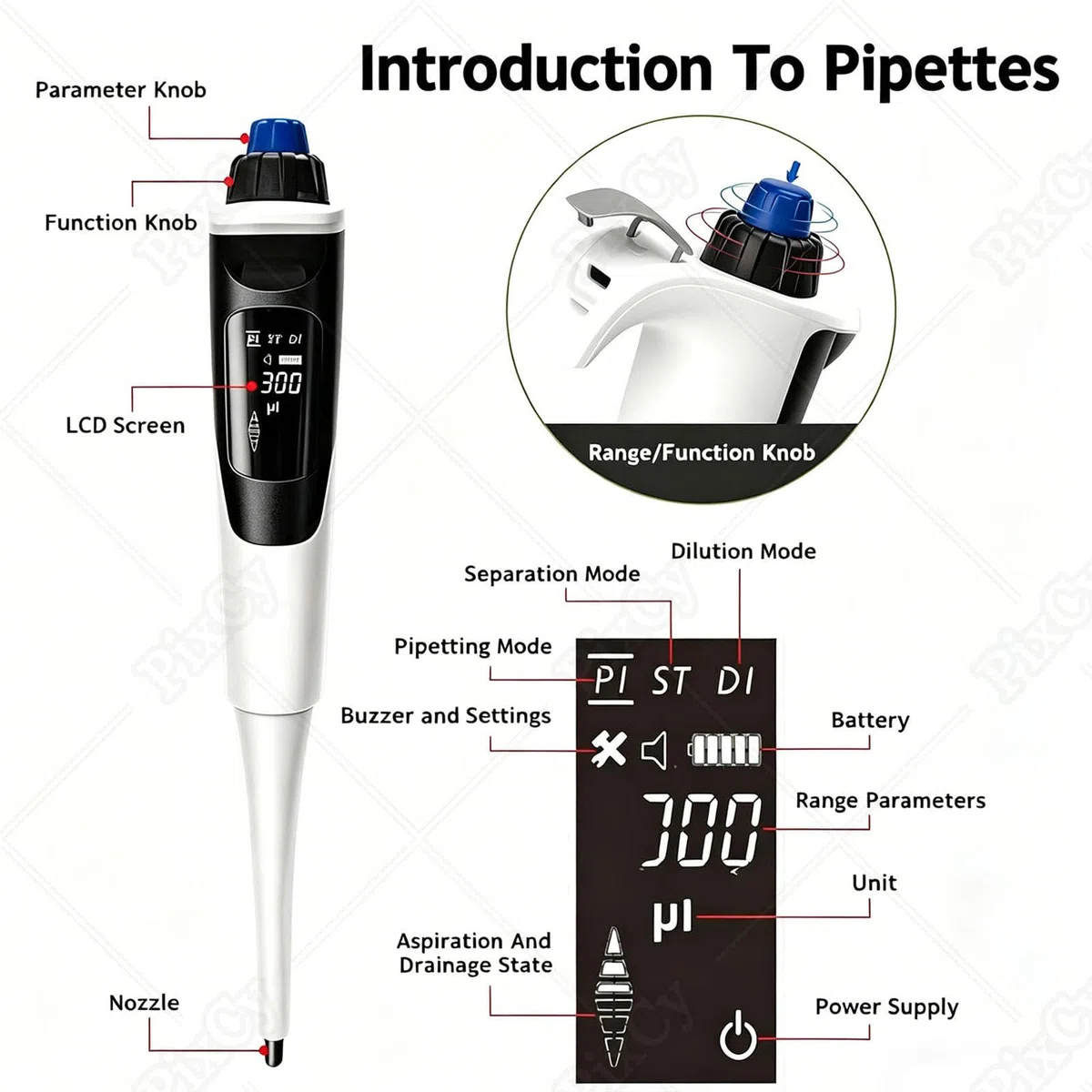 Pipettor o regulowanej objętości 0,5-1000 μl, elektroniczna jednokanałowa pipeta laboratoryjna z samokalibracją do pipetowania i mieszania, Stepper 30-300μL