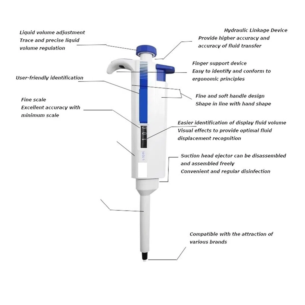 Pipety Pipety, Mikropipety Laboratoryjne, Podręcznik Materiałów Eksploatacyjnych Jednokanałowych,Laboratorium(0.1-2.5ul)