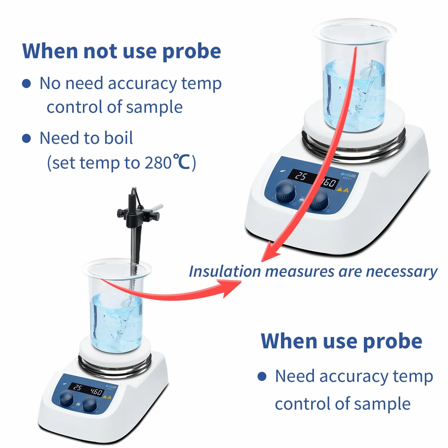ONiLAB Cyfrowy mieszadło magnetyczne LED 280℃ z blatem roboczym ze stali nierdzewnej, 200 – 1500 obr./min, czujnik temperatury, stojak i mieszadło wchodzą w zakres dostawy