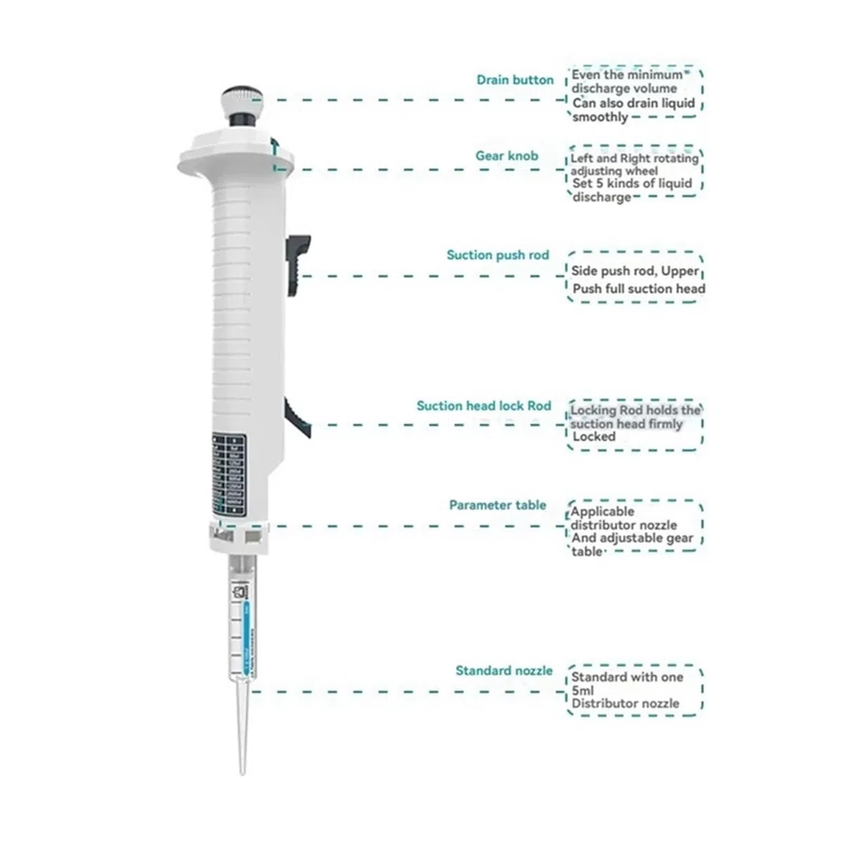 Mikropipeta, Dozownik laboratoryjny z pipetą ciągłą, regulowany dozownik ręczny końcówką 5 ml